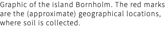Graphic of the island Bornholm. The red marks are the (approximate) geographical locations, where soil is collected.